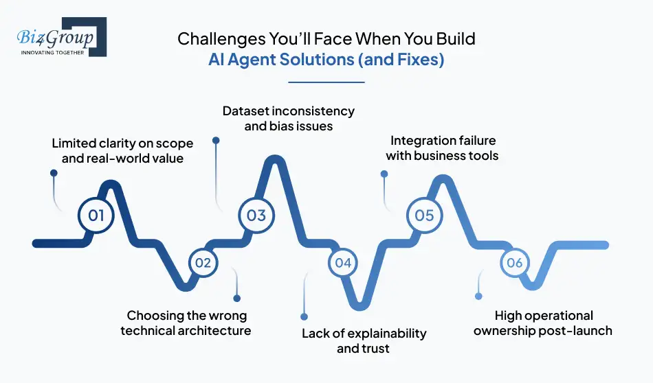 challenges-youll-face-when-you-build-ai-agent-solutions-and-fixes