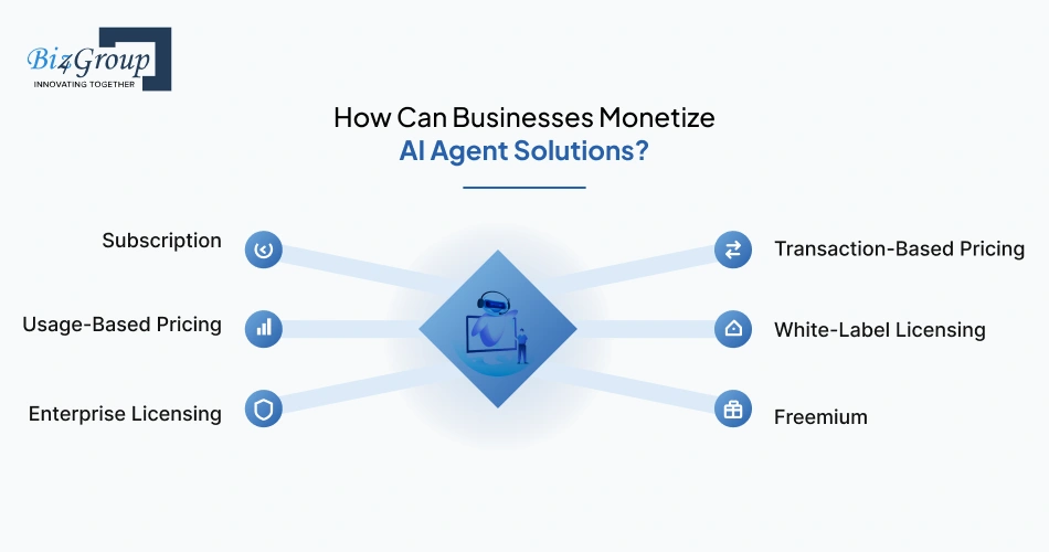 how-can-businesses-monetize