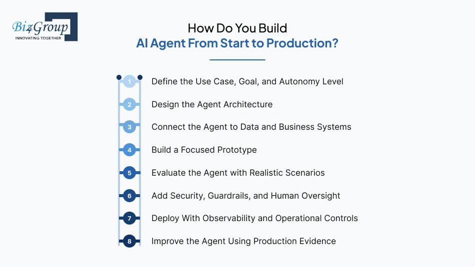 how-do-you-build