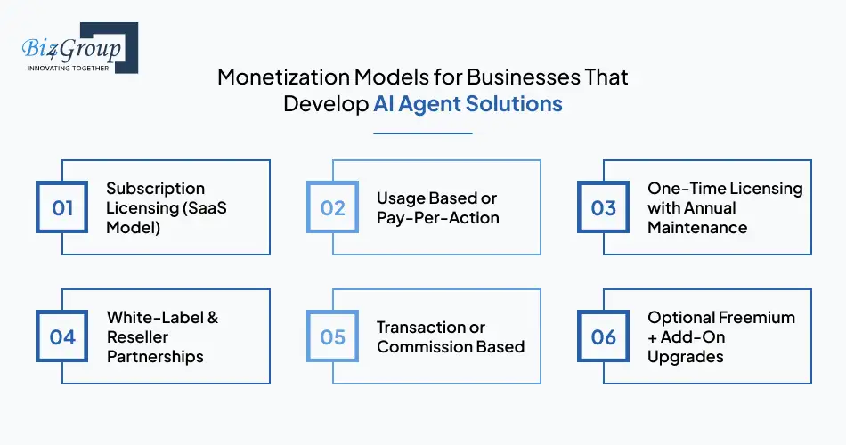 monetization-models-for-businesses-that-develop-ai-agent-solutions