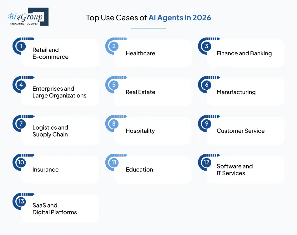 top-use-cases-of-ai-agents-in-2026