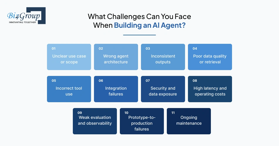 what-challenges-can-you