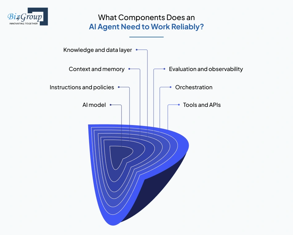 what-components-does-an