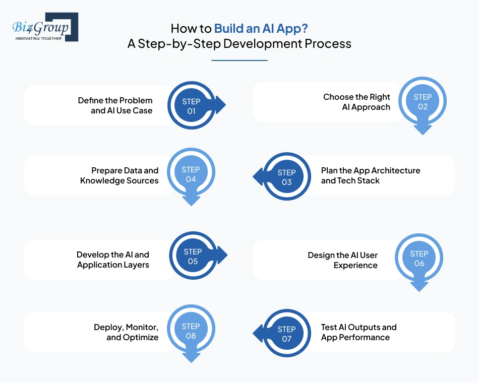 how-to-build-an-ai