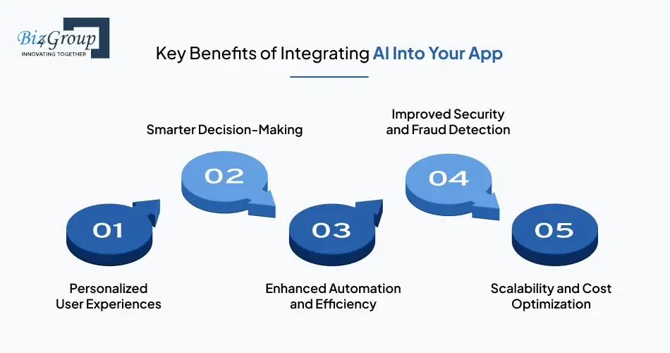 Key Benefits of Integrating AI Into Your App