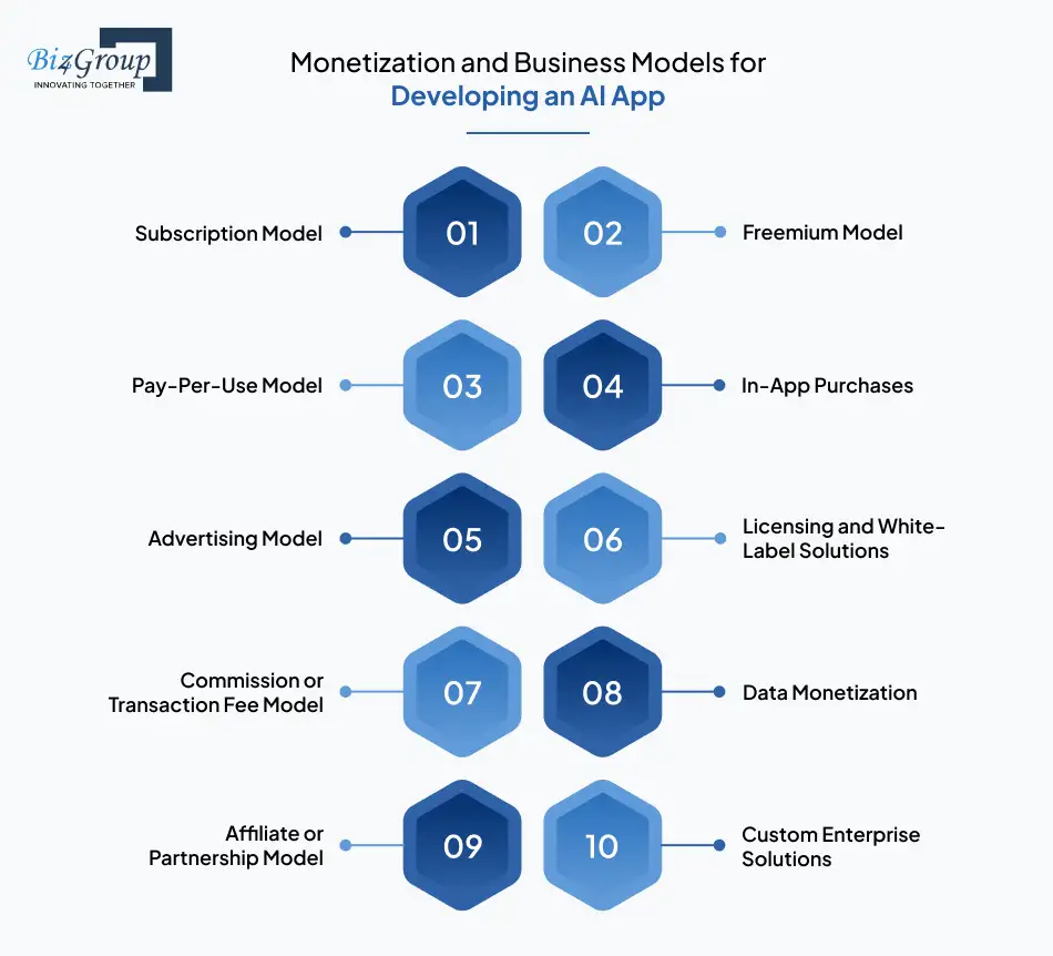 Monetization and Business Models for Developing an AI App