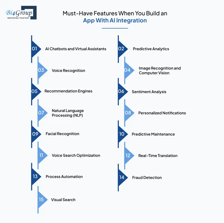 Must-Have Features When You Build an App With AI Integration