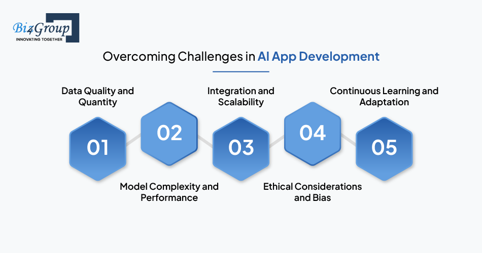 Overcoming Challenges in AI App Development
