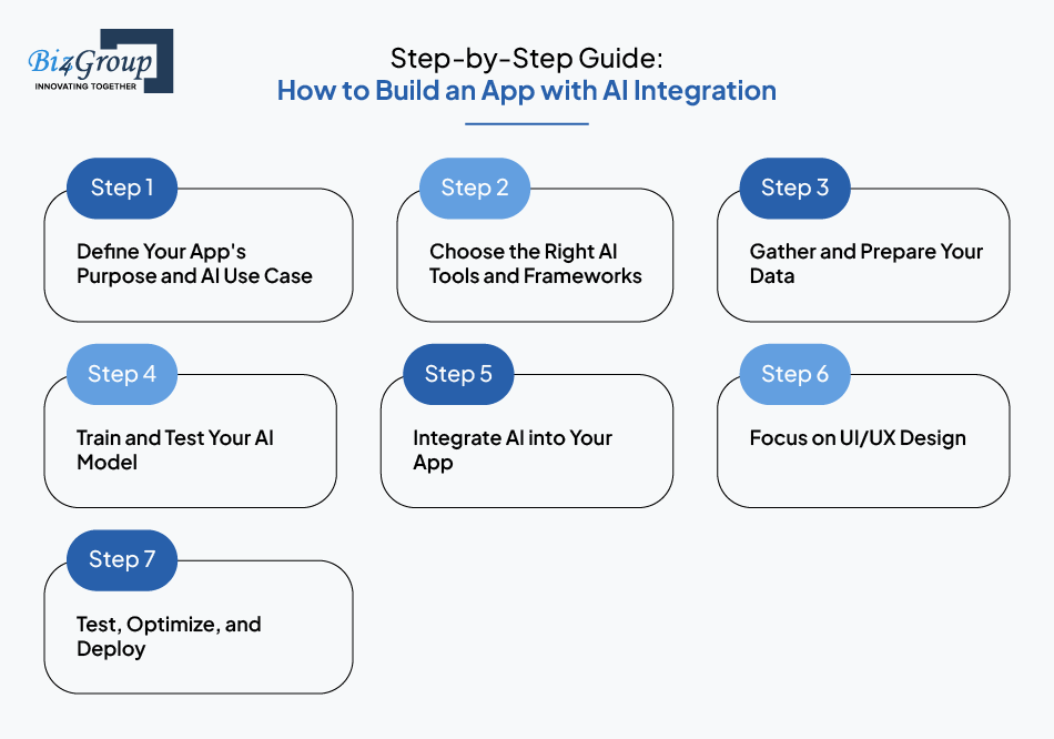 Step-by-Step Guide: How to Build an App with AI Integration