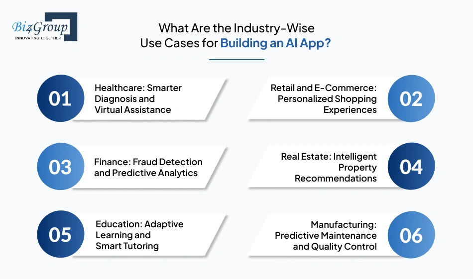 what-are-the-industry