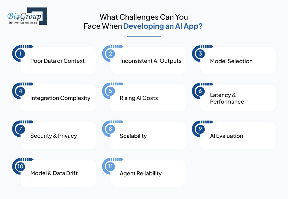 what-challenges-can-you