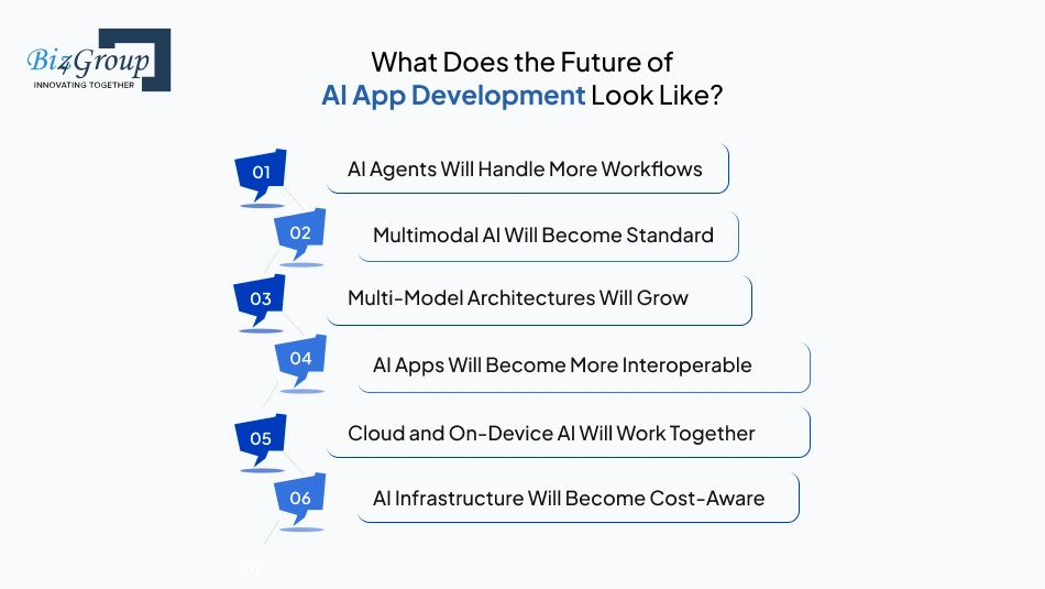 what-does-the-future