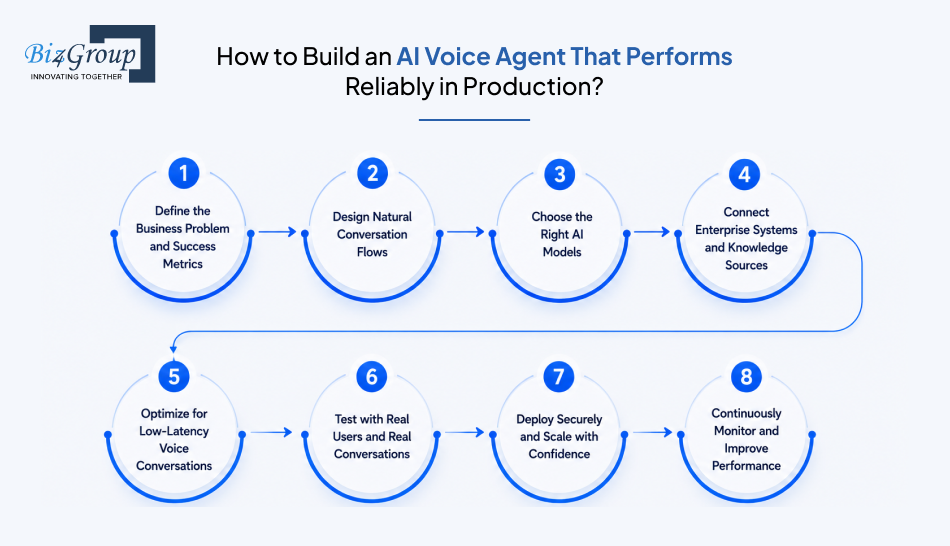 how-to-build-an-ai-voice