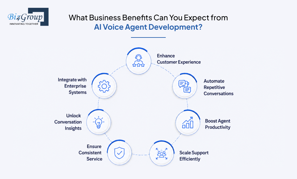 what-business-benefits-can
