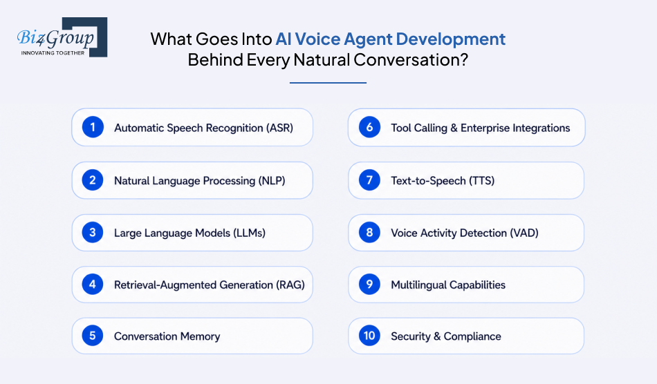 what-goes-into-ai-voice-agent