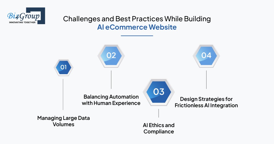 Challenges and Best Practices While Building AI eCommerce Website