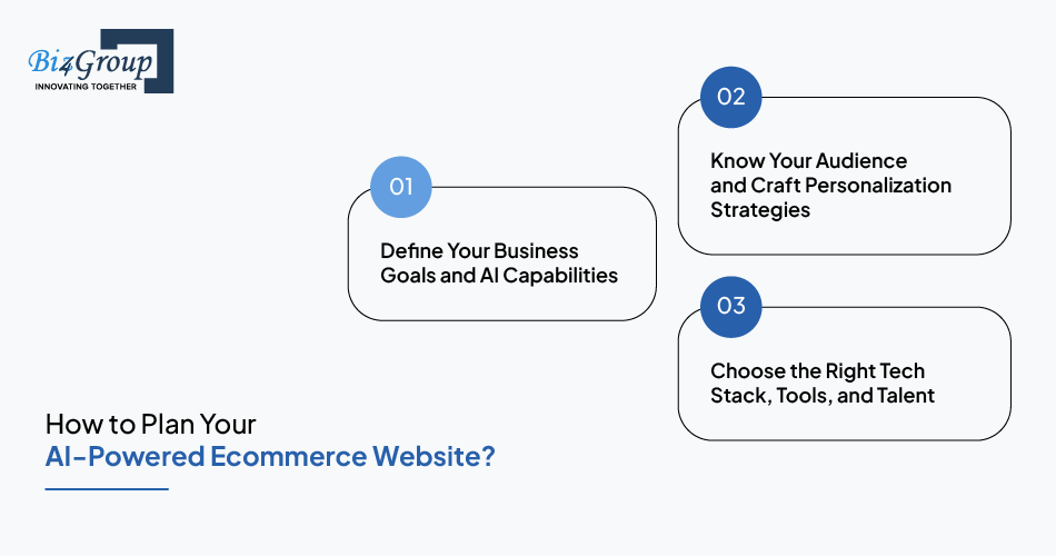 How to Plan Your AI-Powered Ecommerce Website?