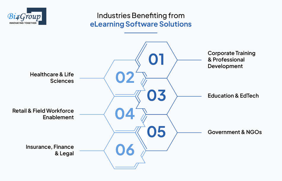 industries-benefiting-from-elearning-software-solutions