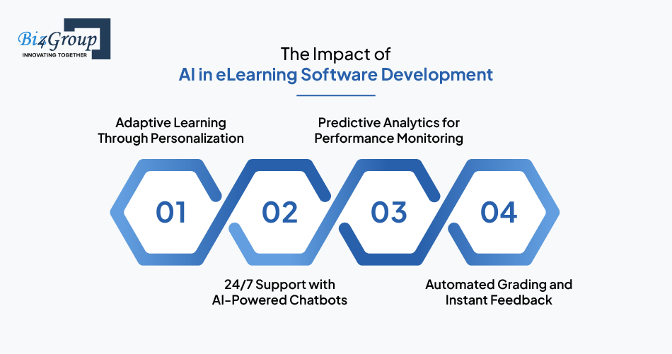 the-impact-of-ai-in-elearning-software-development