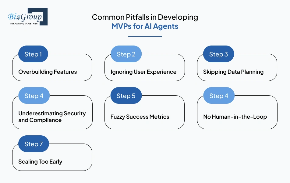 Common Pitfalls in Developing MVPs for AI Agents
