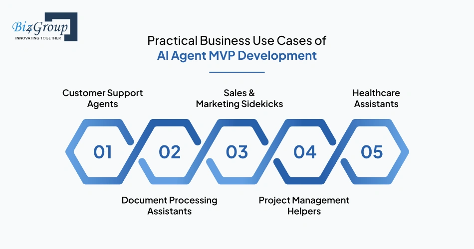 Practical Business Use Cases of AI Agent MVP Development