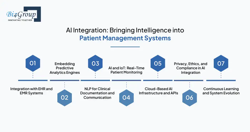 ai-integration-bringing-intelligence-into-patient-management-systems
