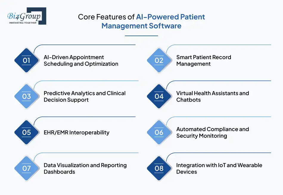 core-features-of-ai-powered-patient-management-software