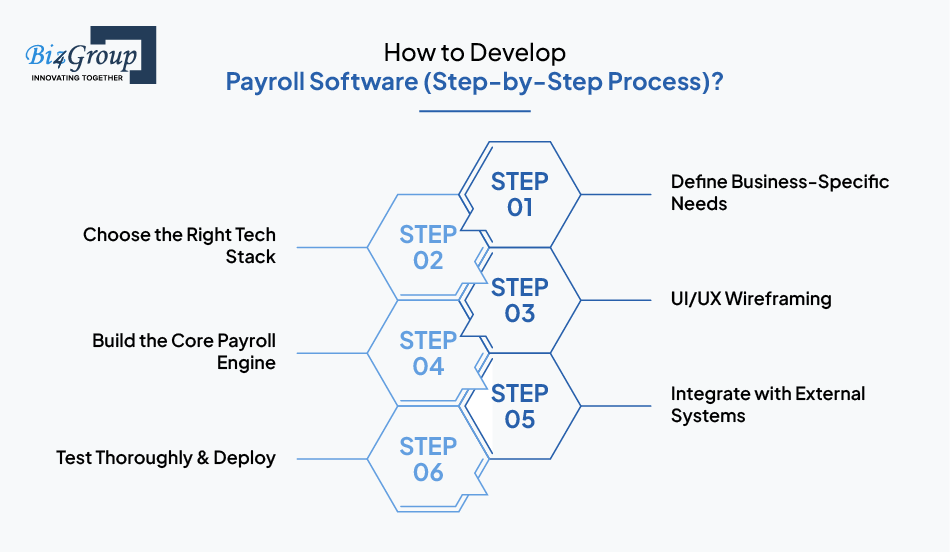 how-to-develop-payroll-software-step-by-step-process