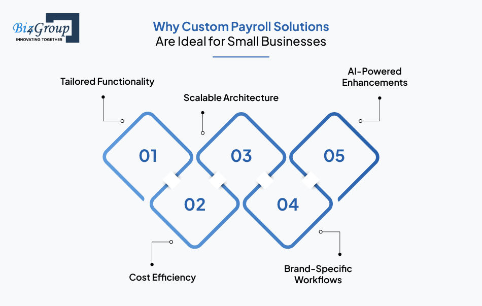 why-custom-payroll-solutions-are-ideal-for-small-businesses