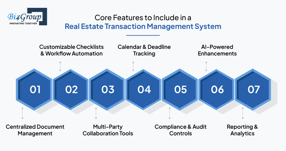Core Features to Include in a Real Estate Transaction Management System