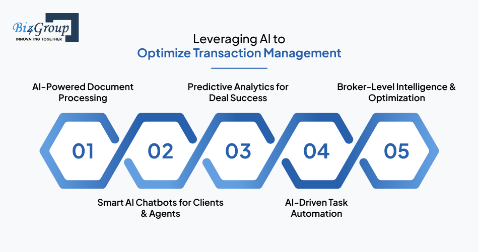 Leveraging AI to Optimize Transaction Management