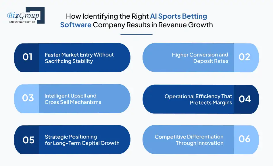 how-identifying-the-right
