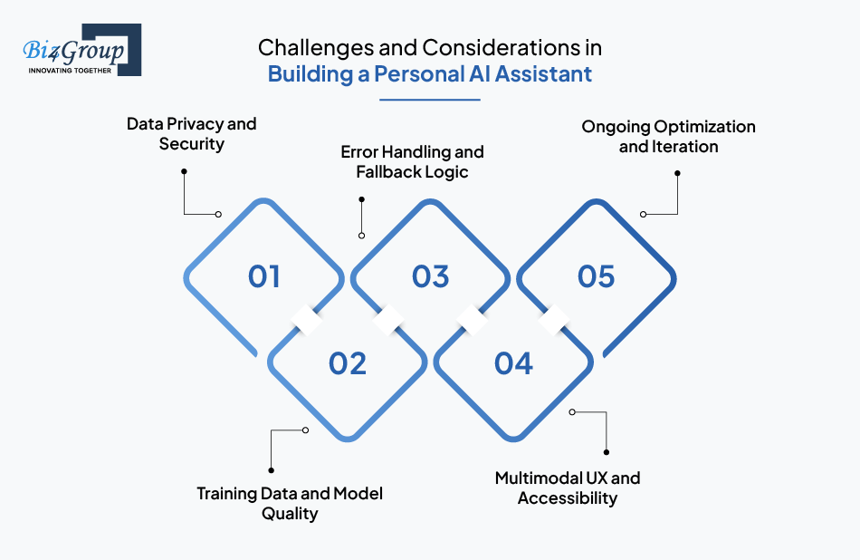 challenges-and-considerations-in-building-a-personal-ai-assistant