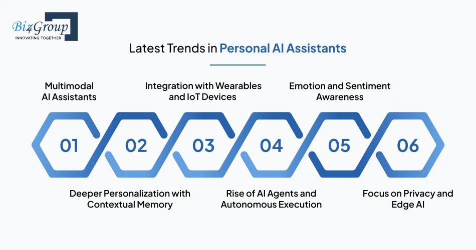 latest-trends-in-personal-ai-assistants