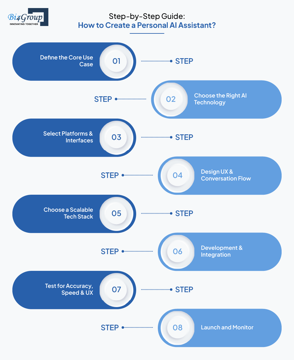 step-by-step-guide-to-create-a-personal-ai-assistant