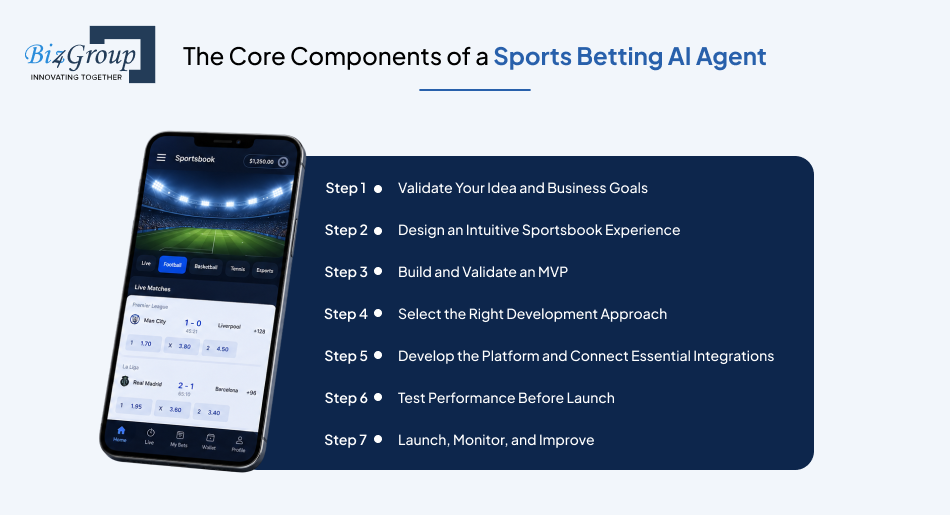 the-core-components-of