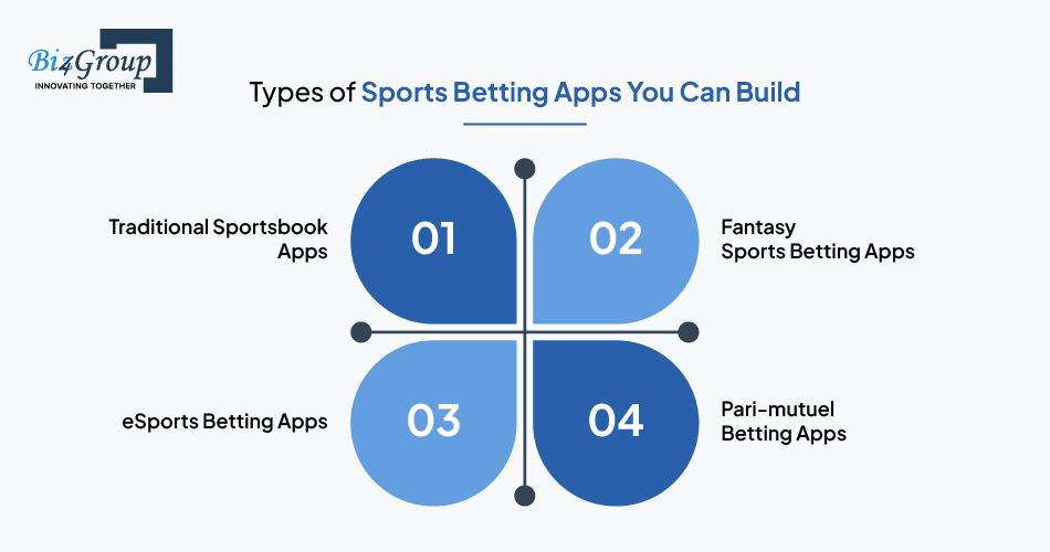types-of-sports-betting-apps