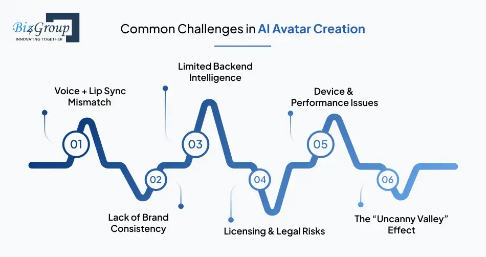 common-challenges-in-ai-avatar-creation