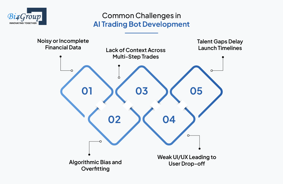 common-challenges-in-ai-trading-bot-development