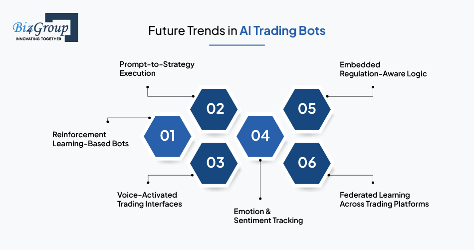 future-trends-in-ai-trading-bots