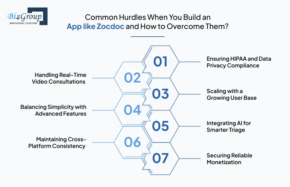 common-hurdles-when-you-build-an-app-like-zocdoc