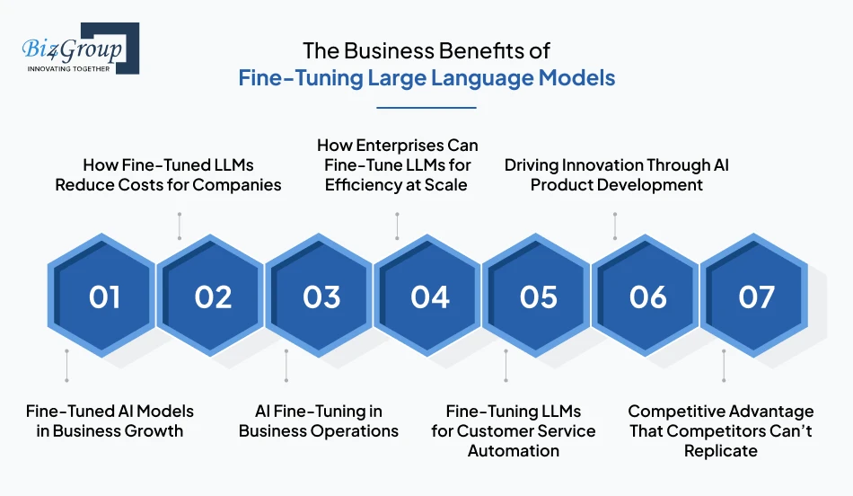 The Business Benefits of Fine-Tuning Large Language Models (Beyond the Hype)