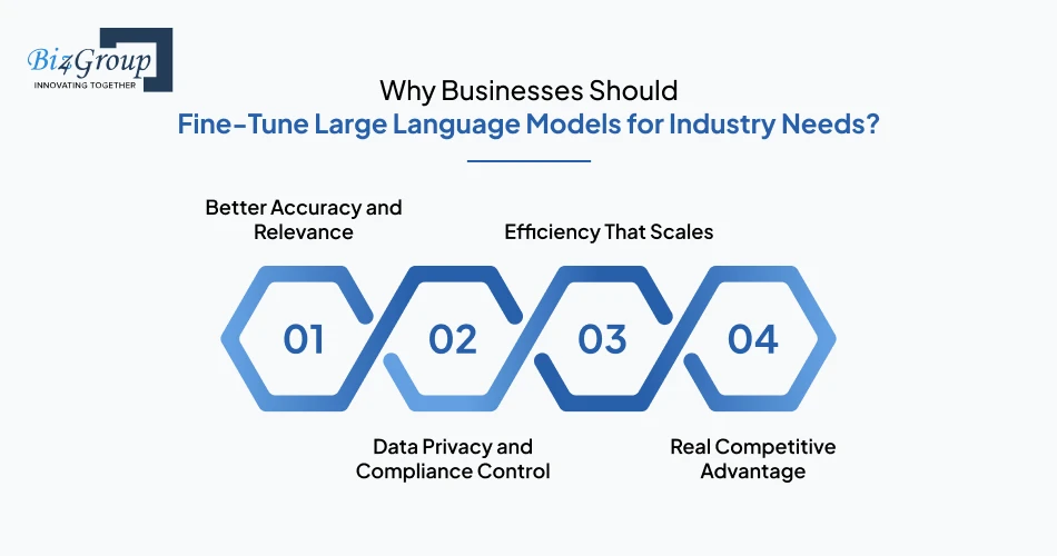Why Businesses Should Fine-Tune Large Language Models for Industry Needs?