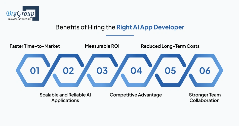 benefits-of-hiring-the-right-ai-app-developer