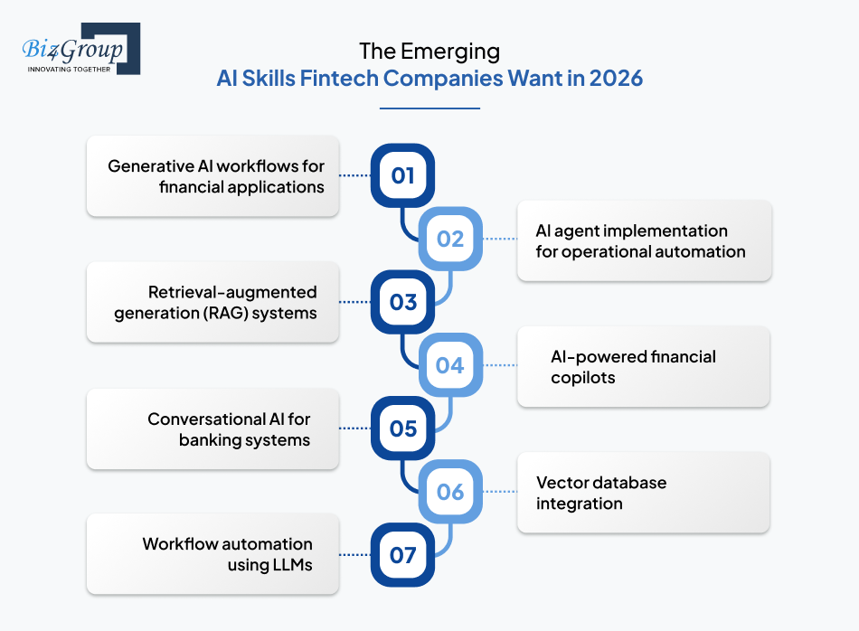 the-emerging-ai-skills-fintech-companies-want
