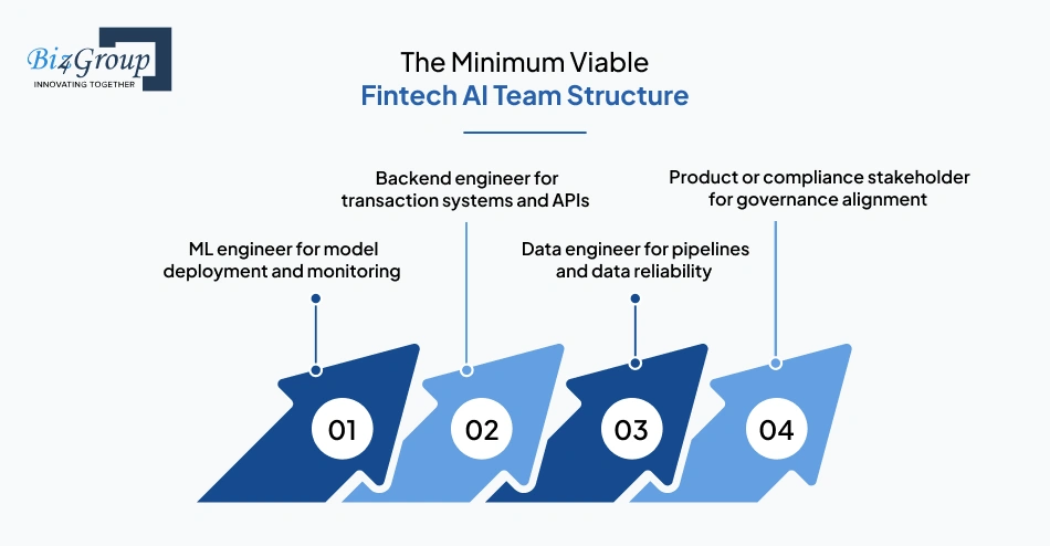 the-minimum-viable-fintech-ai-team-structure