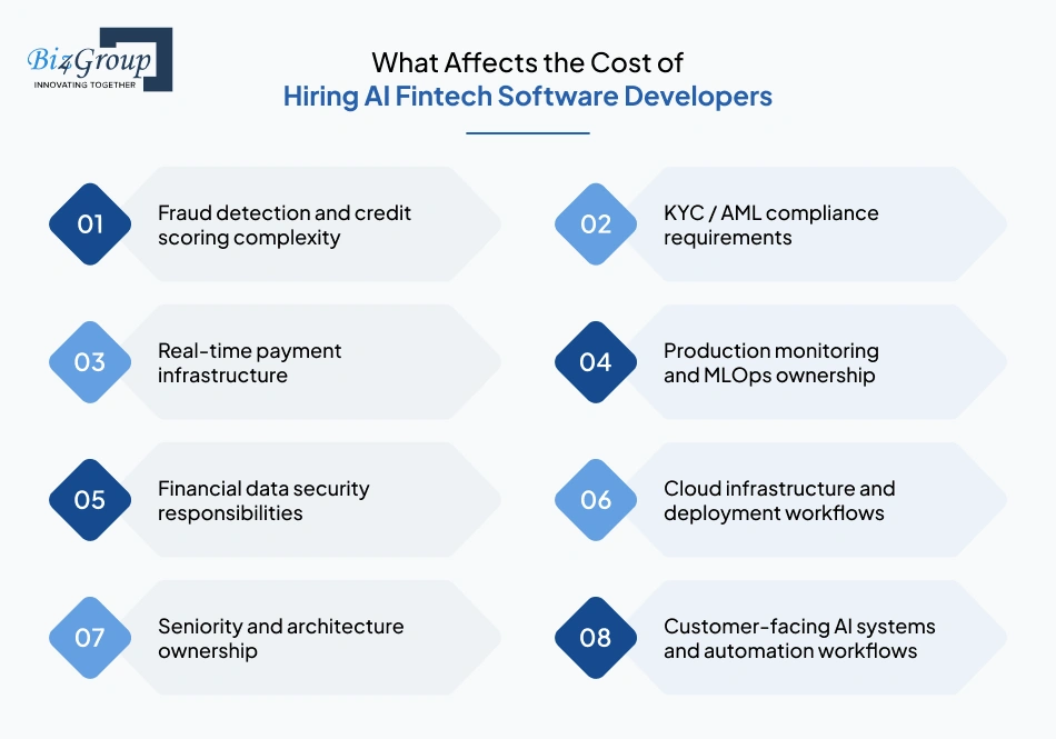 what-affects-the-cost-of-hiring-ai-fintech-software-developers