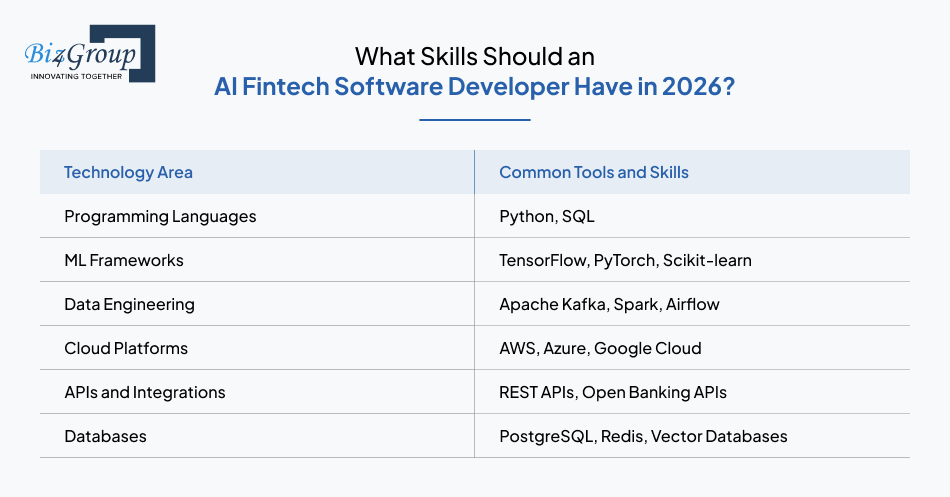 what-skills-should-an-ai-fintech-software-developer-have-in-2026