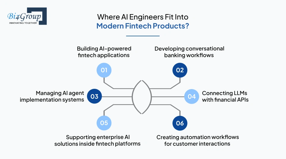 where-ai-engineers-fit-into-modern