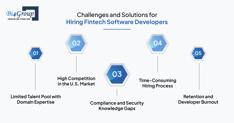 challenges-and-solutions-for-hiring-fintech-software-developers